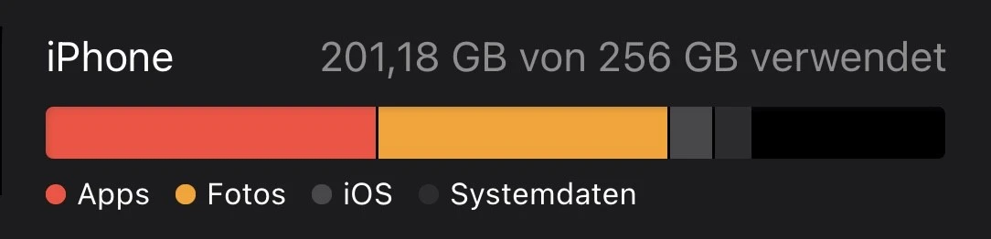 iPhone-Speicher anzeigen